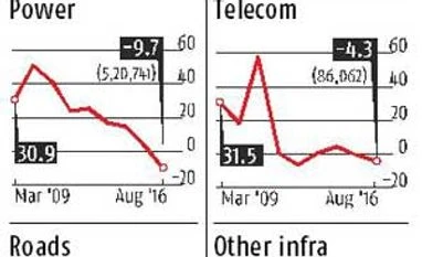 RBI, banks discusses setting up a company for project monitoring RBI, banks mull firm for project monitoring