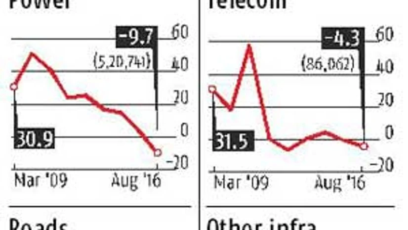 RBI, banks mull firm for project monitoring RBI, banks mull firm for project monitoring