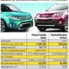 Toyota, Suzuki may drive together
