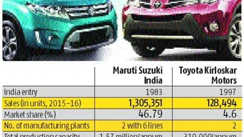 Toyota, Suzuki may drive together Toyota, Suzuki may drive together