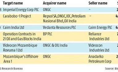 Rosneft board meet today on Essar Oil stake buy Rosneft board meet today on Essar Oil stake buy