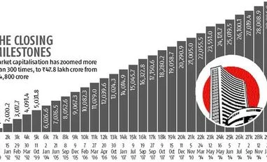 Sensex mirrors changes in economy over 30 years Sensex mirrors changes in economy over 30 years