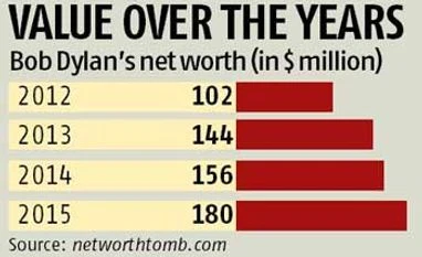 Nobel in literature for Dylan Nobel in literature for Dylan