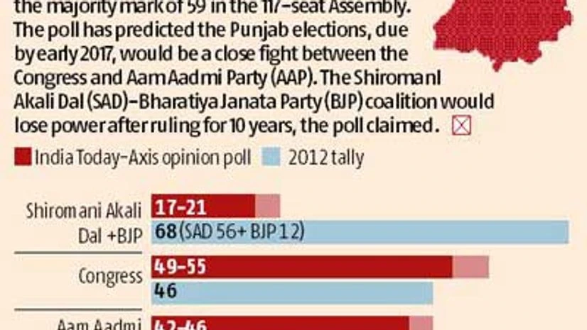 BJP to use surgical strikes as its chief plank in UP polls BJP to use surgical strikes as its chief plank in UP polls