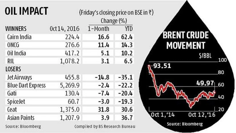 Oil price spike to hit airlines, OMCs Oil price spike to hit airlines, OMCs