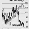 Why analysts prefer Infosys over TCS