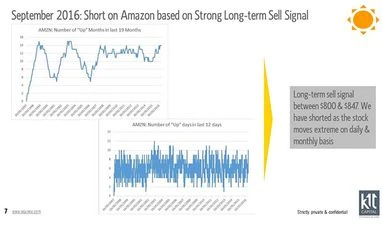 Why is this Indian Hedge fund going short on Amazon? Why this Indian Hedge fund is going short on Amazon?