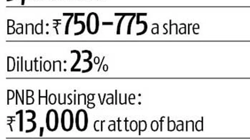 PNB Housing to hit market on Tuesday PNB Housing to hit market on Tuesday