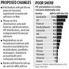 Sebi blow for MF distribution biz