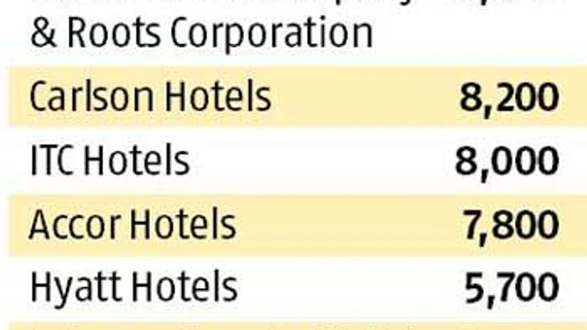 Indian chains lose out in hospitality battle Indian chains lose out in hospitality battle