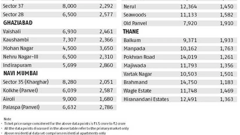 Realty check Realty check