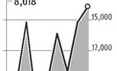 Higher redemption hits inflow in equity MFs Higher redemption hits inflow in equity MFs