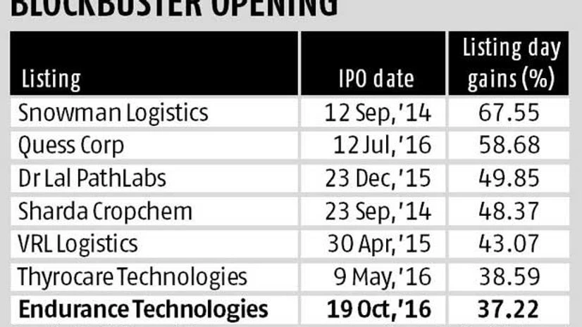 Endurance Tech makes stellar debut on bourses Endurance Tech makes stellar debut on bourses