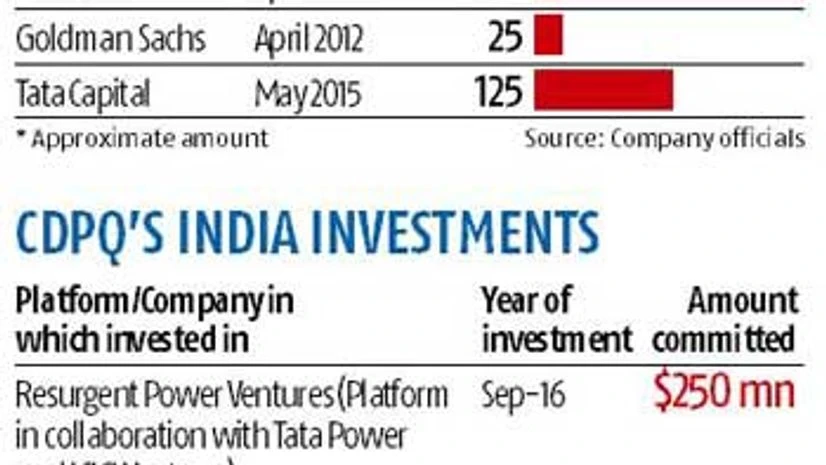 CDPQ invests $155 mn in TVS Logistics CDPQ invests $155 mn in TVS Logistics