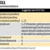 Jewellery exporters seek duty exemption under GST