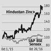 Hindustan Zinc's good show to continue