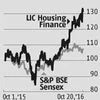 LIC Housing Finance outlook gets stronger
