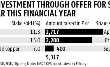 NBCC share sale fully subscribed NBCC share sale fully subscribed