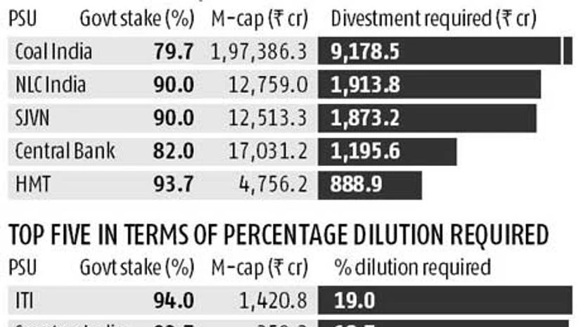 Govt seeks float relaxation for sick public units Govt seeks float relaxation for sick public units