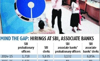 SBI merger to trim new hirings by 20% SBI merger to trim new hirings by 20%