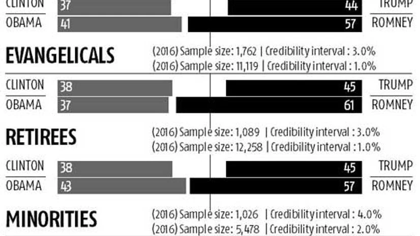 Trump won't say if he will accept results Trump won't say if he will accept results