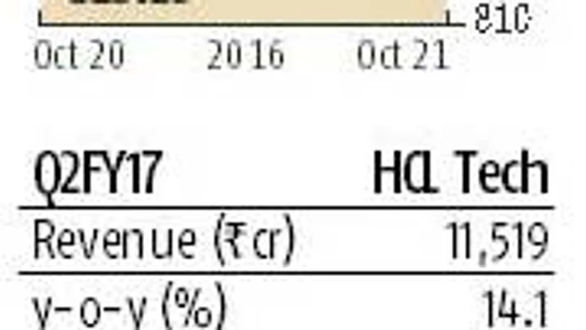 HCL Tech changes CEO hours before Q2 results HCL Tech changes CEO hours before Q2 results