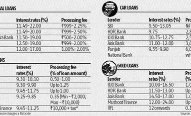 Loan deals for your festive purchase Loan deals for your festive purchase