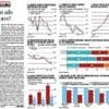 StatsGuru: What ails exports?