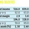 PNB Housing: Good biz, reasonable price