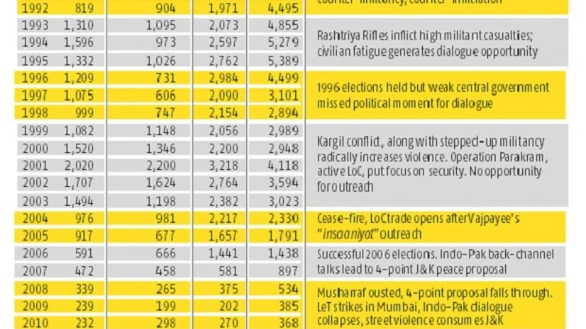 Ajai Shukla: Land of lost chances Ajai Shukla: Land of lost chances
