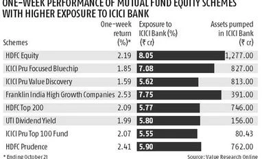 Mutual fund managers raise a toast to ICICI bank Mutual fund managers raise a toast to ICICI bank