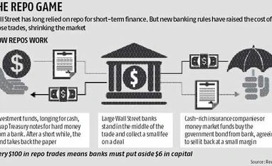 Regulators taking another look at costs of Wall Street safety rule Regulators taking another look at costs of Wall Street safety rule