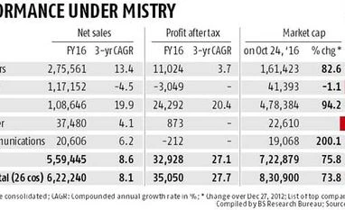 Tata stocks to hog limelight in Tuesday's trade Tata stocks to hog limelight in Tuesday's trade
