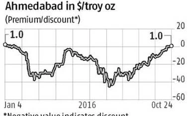 Gold refineries resume operations as discount ends Gold refineries resume operations as discount ends