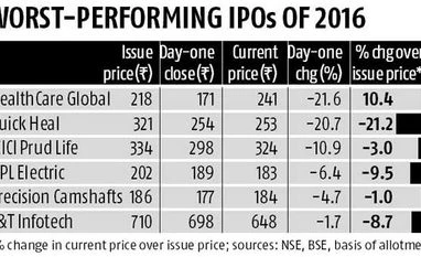 Regulator warns iBanks against overpricing share issues Regulator warns iBanks against overpricing share issues