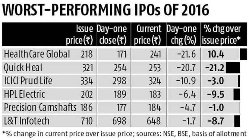 Regulator warns iBanks against overpricing share issues Regulator warns iBanks against overpricing share issues