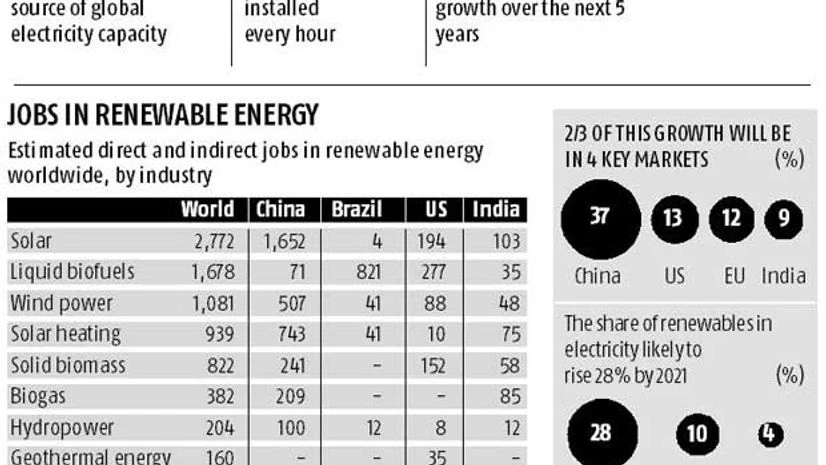 The rise of renewable energy The rise of renewable energy