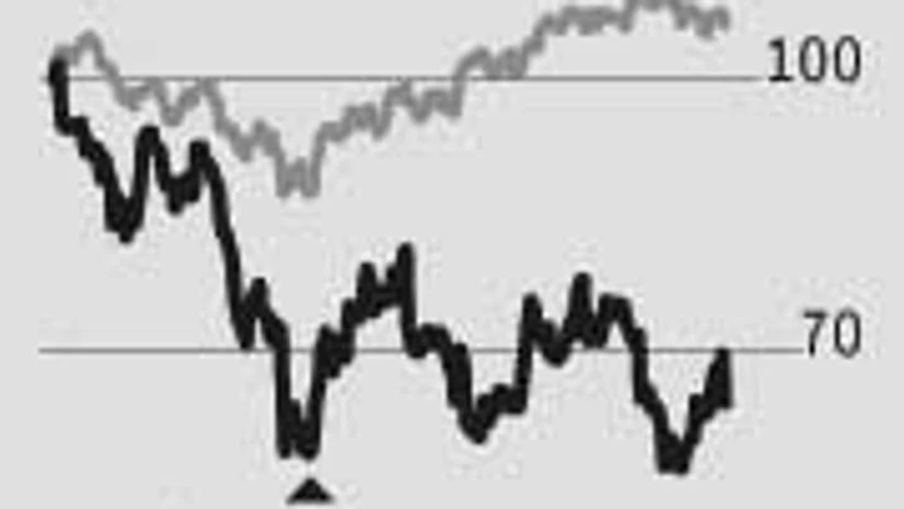 Jubilant's weak show defies rich valuation Jubilant's weak show defies rich valuation