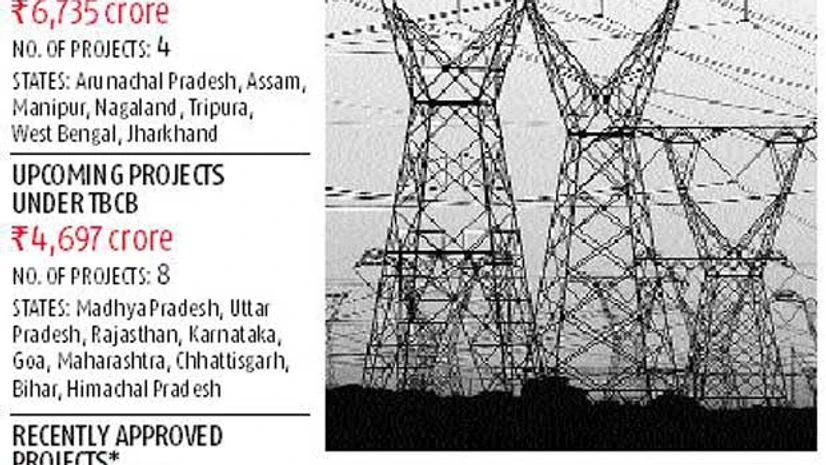Power transmission shoots in the dark with no set goals Power transmission shoots in the dark with no set goals