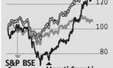 Maruti: Operating profit margin strong and rising Maruti: Operating profit margin strong and rising