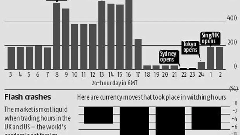 Curse of Asia witching hours haunts currencies Curse of Asia witching hours haunts currencies