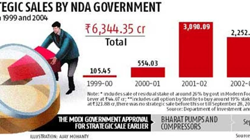 Cabinet gives in-principle nod to biggest divestment drive Cabinet gives in-principle nod to biggest divestment drive