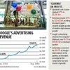 Google parent Alphabet profit surges on ads