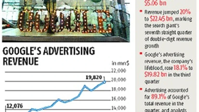 Google parent Alphabet profit surges on ads Google parent Alphabet profit surges on ads