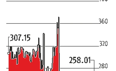 Tata Motors CDS spread steady despite boardroom drama Tata Motors CDS spread steady despite boardroom drama
