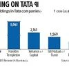 Mutual fund managers supportive of Tata Camp