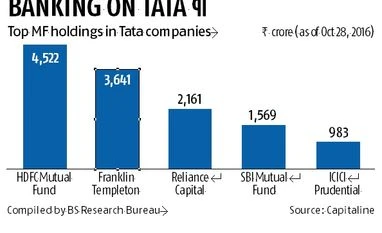Mutual fund managers supportive of Tata Camp Mutual fund managers supportive of Tata Camp