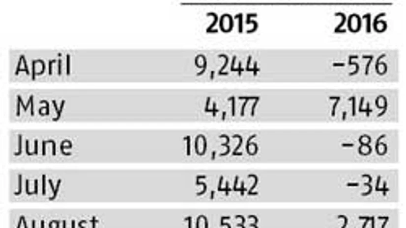 Fund managers warn against big equity investments Fund managers warn against big equity investments