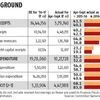 Fiscal deficit in H1 balloons to two-decade high