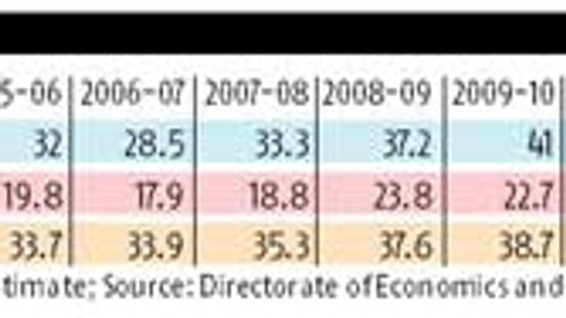 Haryana proves small states work better Haryana proves small states work better